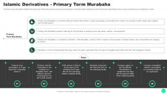 Guide To Islamic Finance Derivatives Primary Term Murabaha Fin SS V