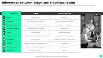 Guide To Islamic Finance Differences Sukuk And Traditional Bonds Fin SS V