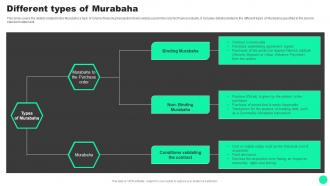 Guide To Islamic Finance Different Types Of Murabaha Fin SS V