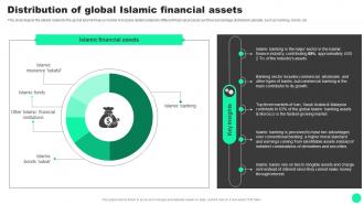 Guide To Islamic Finance Distribution Of Global Islamic Financial Assets Fin SS V