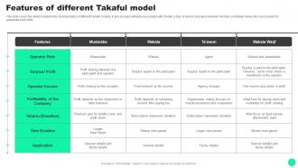 Guide To Islamic Finance Features Of Different Takaful Model Fin SS V