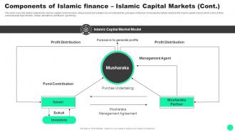 Guide To Islamic Finance Finance Islamic Capital Markets Fin SS V Professional Images