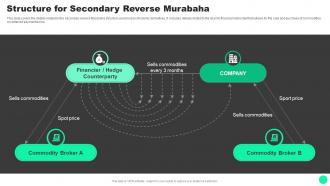 Guide To Islamic Finance For Secondary Reverse Murabaha Fin SS V
