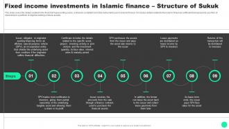 Guide To Islamic Finance Income Investments In Islamic Finance Structure Of Sukuk Fin SS V