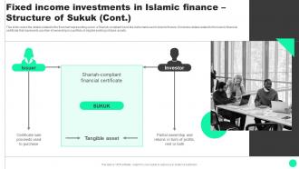 Guide To Islamic Finance Income Investments In Islamic Finance Structure Of Sukuk Fin SS V Visual Images