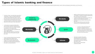 Guide To Islamic Finance Islamic Banking And Finance Fin SS V