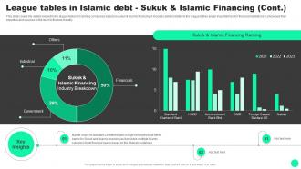 Guide To Islamic Finance League Tables In Islamic Debt Sukuk And Islamic Financing Fin SS V Graphical Images