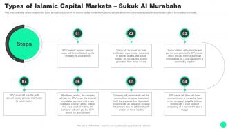 Guide To Islamic Finance Markets Sukuk Al Murabaha Fin SS V Captivating Images