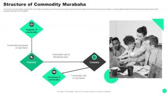 Guide To Islamic Finance Of Commodity Murabaha Fin SS V Aesthatic Images