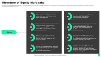 Guide To Islamic Finance Of Equity Murabaha Fin SS V