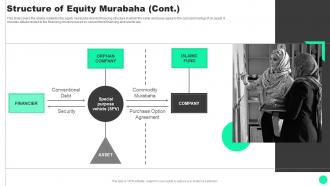 Guide To Islamic Finance Of Equity Murabaha Fin SS V Engaging Images