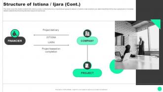 Guide To Islamic Finance Of Istisna Ijara Fin SS V Pre-designed Images