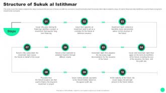 Guide To Islamic Finance Of Sukuk Al Istithmar Fin SS V