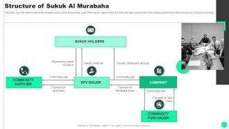 Guide To Islamic Finance Of Sukuk Al Murabaha Fin SS V