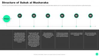Guide To Islamic Finance Of Sukuk Al Musharaka Fin SS V