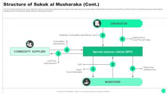 Guide To Islamic Finance Of Sukuk Al Musharaka Fin SS V Idea Best