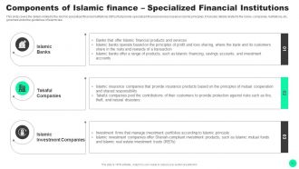 Guide To Islamic Finance Powerpoint Presentation Slides Fin CD V