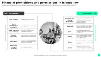 Guide To Islamic Finance Powerpoint Presentation Slides Fin CD V Downloadable Impactful