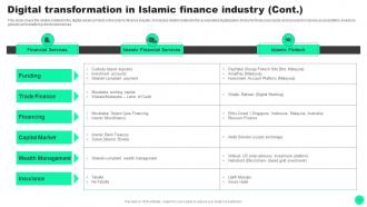 Guide To Islamic Finance Powerpoint Presentation Slides Fin CD V Colorful Impactful