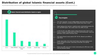 Guide To Islamic Finance Powerpoint Presentation Slides Fin CD V Appealing Impactful