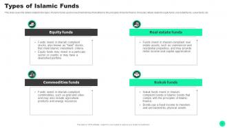 Guide To Islamic Finance Powerpoint Presentation Slides Fin CD V Professionally Impactful