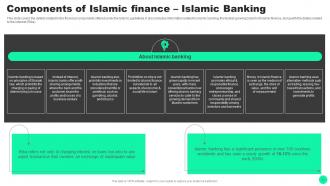 Guide To Islamic Finance Powerpoint Presentation Slides Fin CD V Graphical Impactful