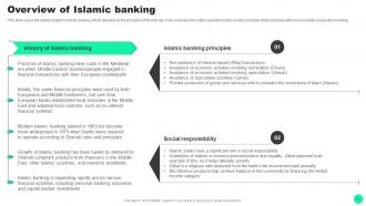 Guide To Islamic Finance Powerpoint Presentation Slides Fin CD V Aesthatic Impactful