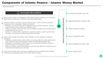 Guide To Islamic Finance Powerpoint Presentation Slides Fin CD V Content Ready Downloadable