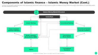 Guide To Islamic Finance Powerpoint Presentation Slides Fin CD V Editable Downloadable