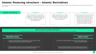 Guide To Islamic Finance Powerpoint Presentation Slides Fin CD V Adaptable Downloadable