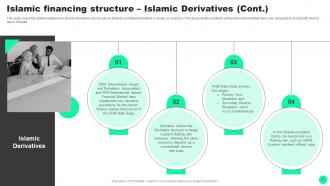 Guide To Islamic Finance Powerpoint Presentation Slides Fin CD V Pre-designed Downloadable