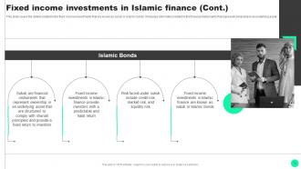 Guide To Islamic Finance Powerpoint Presentation Slides Fin CD V Unique Customizable