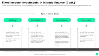 Guide To Islamic Finance Powerpoint Presentation Slides Fin CD V Content Ready Customizable