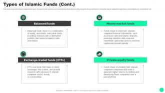 Guide To Islamic Finance Types Of Islamic Funds Fin SS V Editable Images