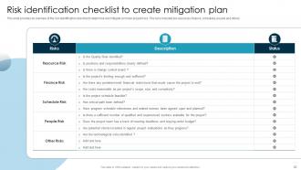 Guide To Issue Mitigation And Management Powerpoint Presentation Slides Adaptable Slides