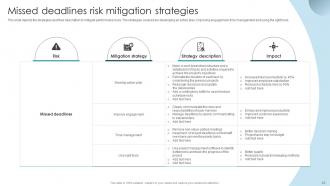 Guide To Issue Mitigation And Management Powerpoint Presentation Slides Appealing Idea