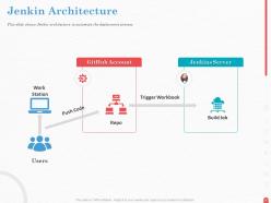Guide To Jenkins Management Continuous Integration And Useful Plugins Complete Deck