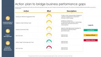 Guide To M And A Action Plan To Bridge Business Performance Gaps