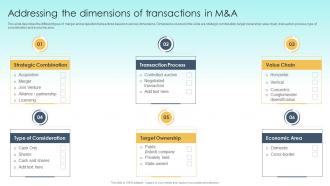 Guide To M And A Addressing The Dimensions Of Transactions In M And A
