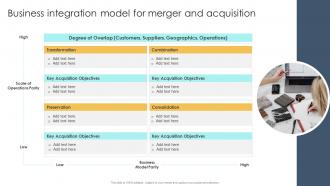 Guide To M And A Business Integration Model For Merger And Acquisition