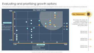 Guide To M And A Evaluating And Prioritizing Growth Options