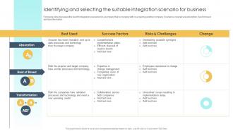 Guide To M And A Identifying And Selecting The Suitable Integration Scenario