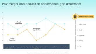 Guide To M And A Post Merger And Acquisition Performance Gap Assessment