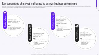 Guide To Market Intelligence Tools And Techniques Powerpoint Presentation Slides MKT CD V Aesthatic Captivating