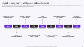 Guide To Market Intelligence Tools And Techniques Powerpoint Presentation Slides MKT CD V Compatible Engaging