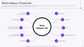 Guide To Market Intelligence Tools And Techniques Powerpoint Presentation Slides MKT CD V Visual Engaging