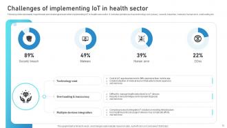 Guide To Networks For IoT Healthcare Devices Powerpoint Presentation Slides IoT CD V Best Slides
