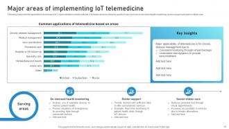 Guide To Networks For IoT Healthcare Devices Powerpoint Presentation Slides IoT CD V Attractive Slides