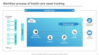 Guide To Networks For IoT Healthcare Devices Powerpoint Presentation Slides IoT CD V Images Idea