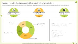 Guide To Perform Competitor Analysis For Businesses Powerpoint Presentation Slides MKT CD Compatible Informative